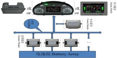 鋰電池BMS保護板管理 下載與教程指南